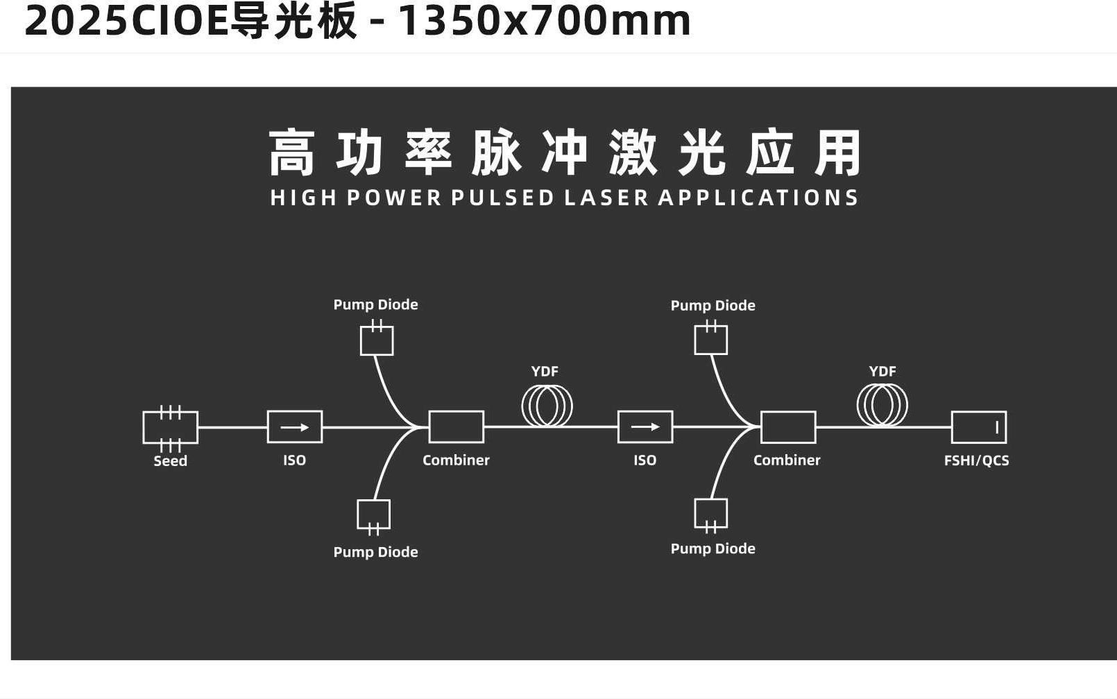 Optishine application scene 1