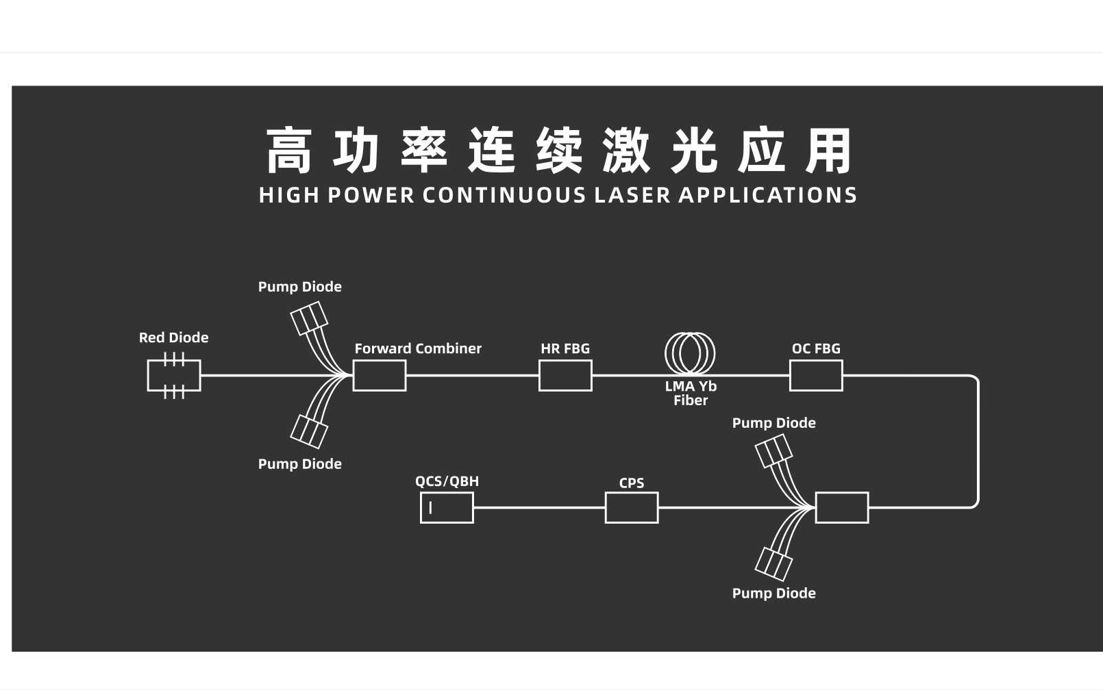 Optishine application scene 2