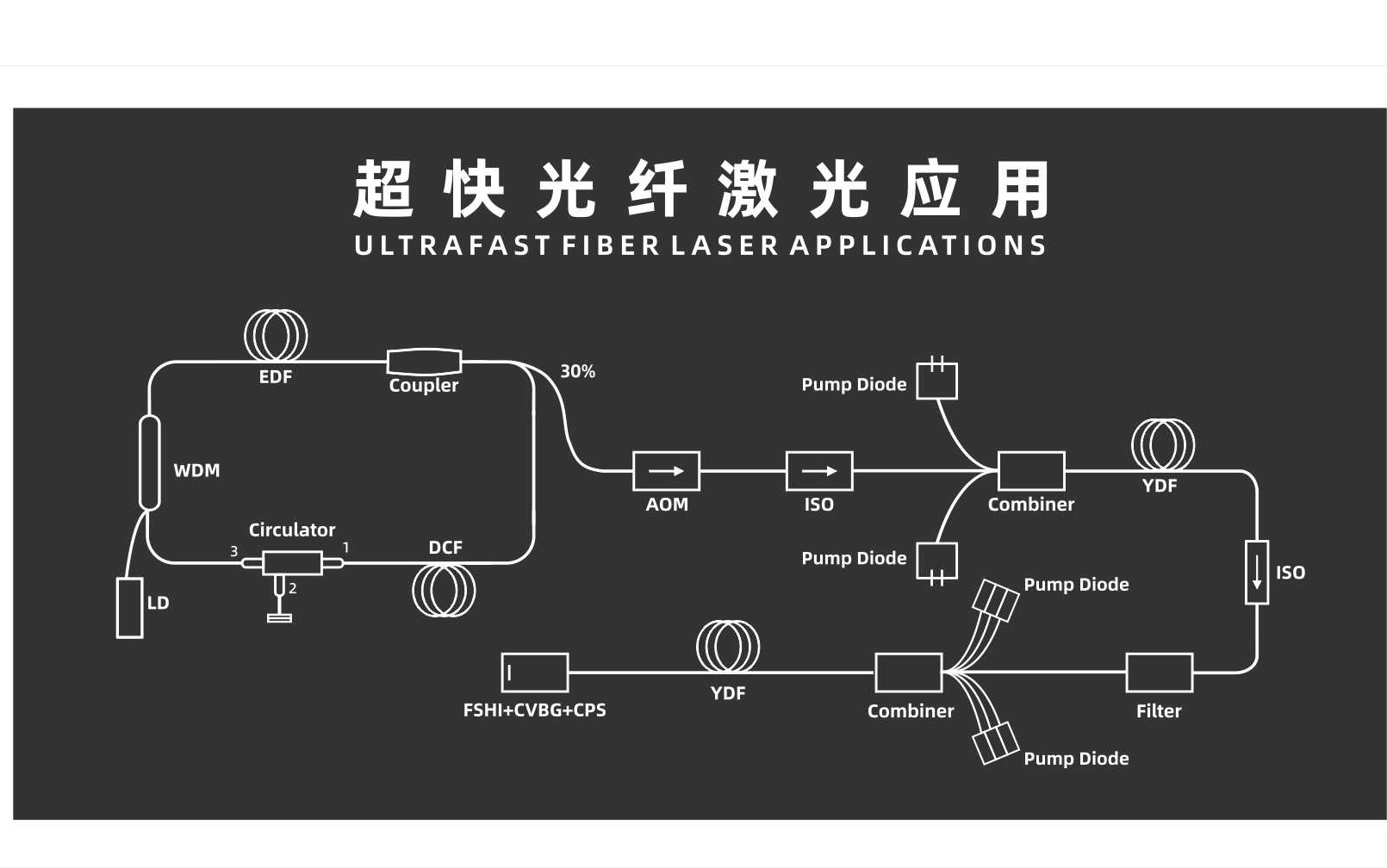 Optishine application scene 3