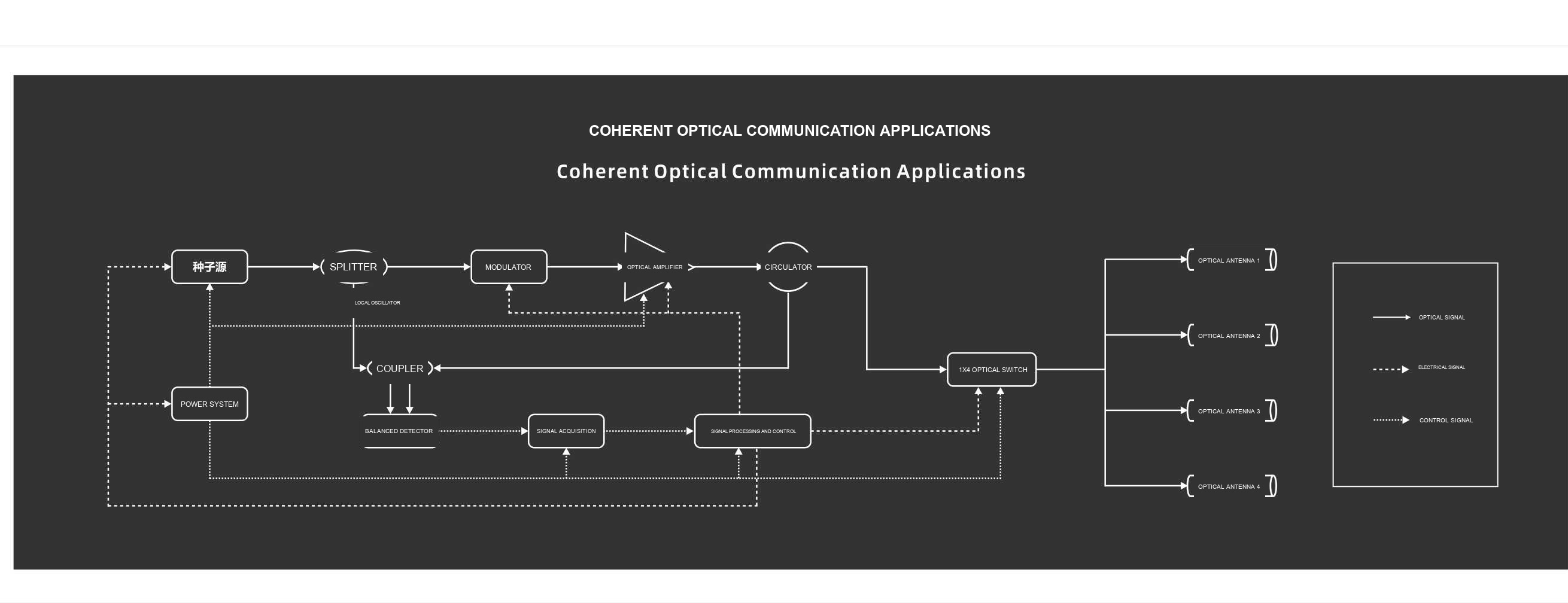 Optishine application scene 5